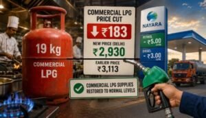 एलपीजी कीमत में बड़ी राहत: Commercial Cylinder हुआ सस्ता, पेट्रोल-डीजल भी हुए सस्ते